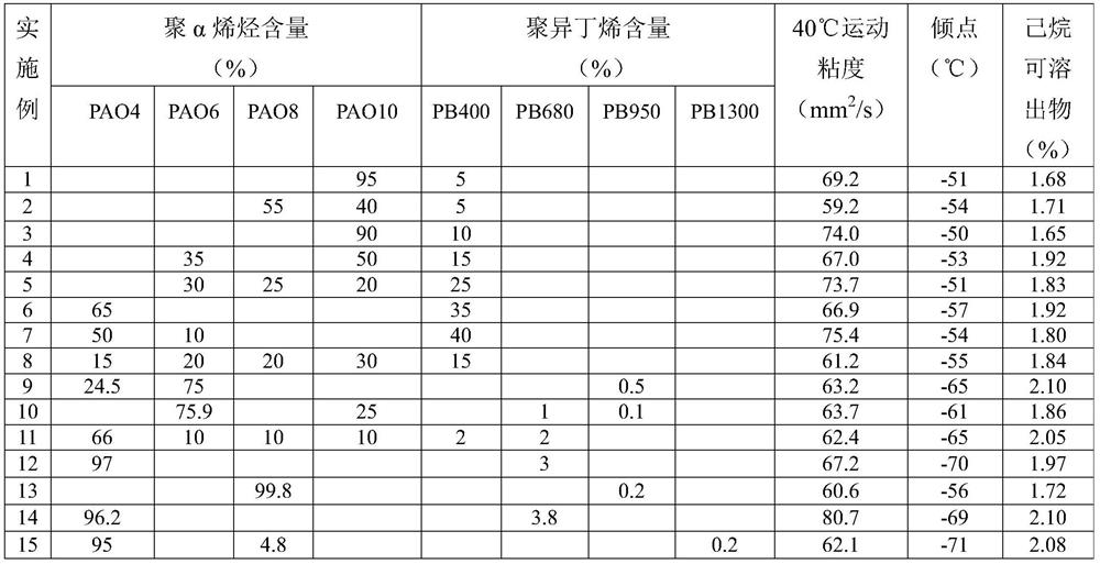 A kind of dispersant for polyolefin catalyst