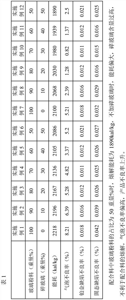 Glass composition, aluminosilicate glass and its preparation method and application