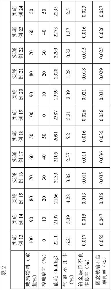 Glass composition, aluminosilicate glass and its preparation method and application