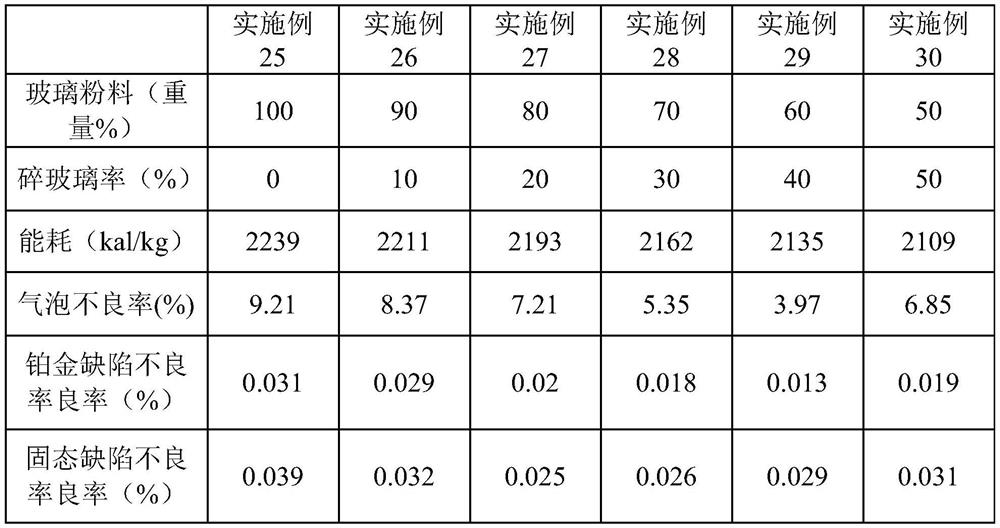 Glass composition, aluminosilicate glass and its preparation method and application