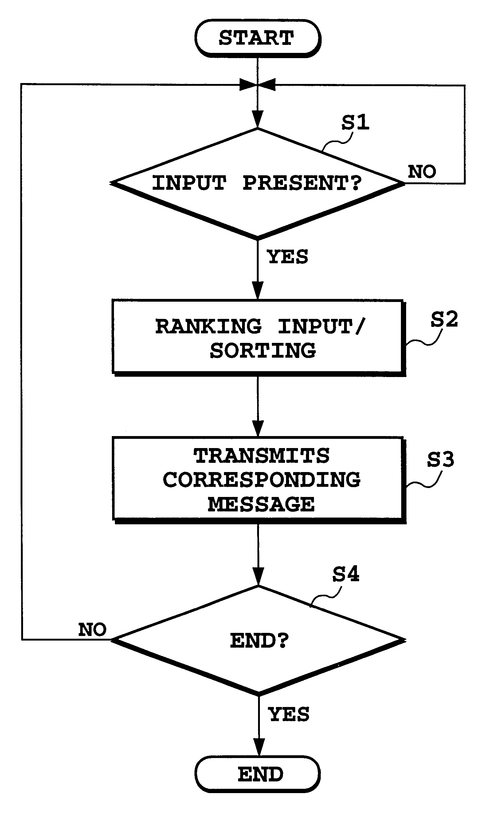 Ranking display method for game machine