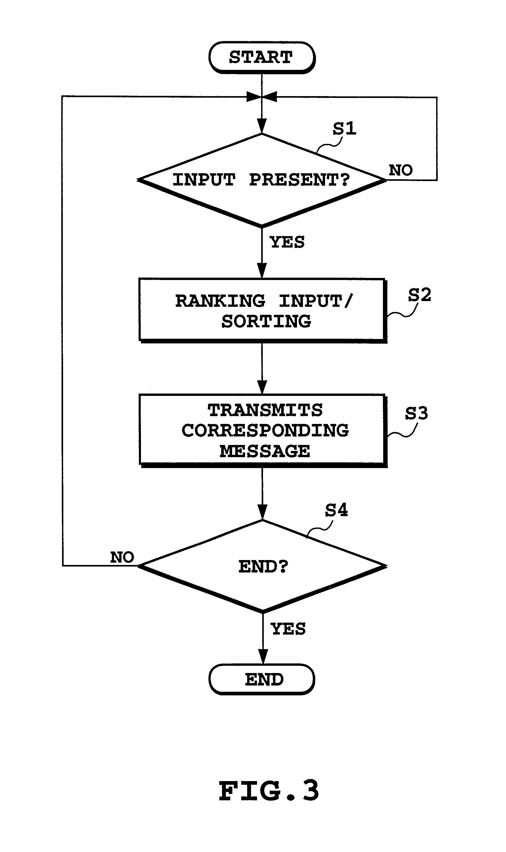 Ranking display method for game machine