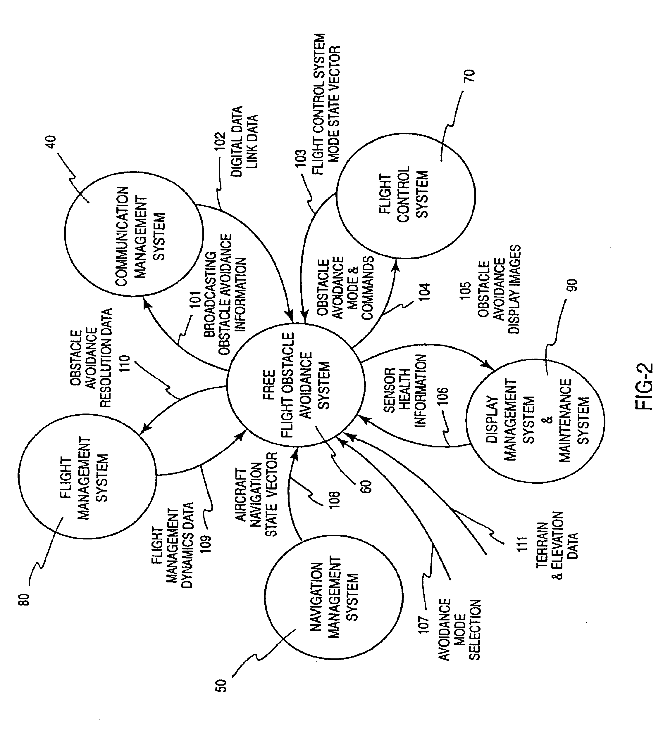 Embedded free flight obstacle avoidance system