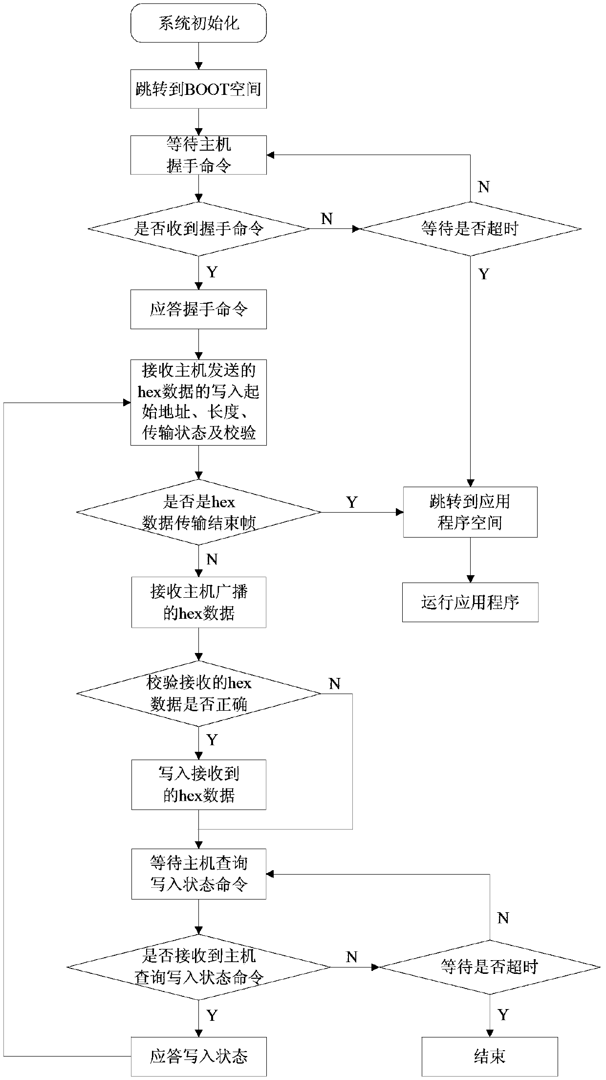 A Method for Online Synchronous Upgrading of Multi-slave Programs in Distributed Control System