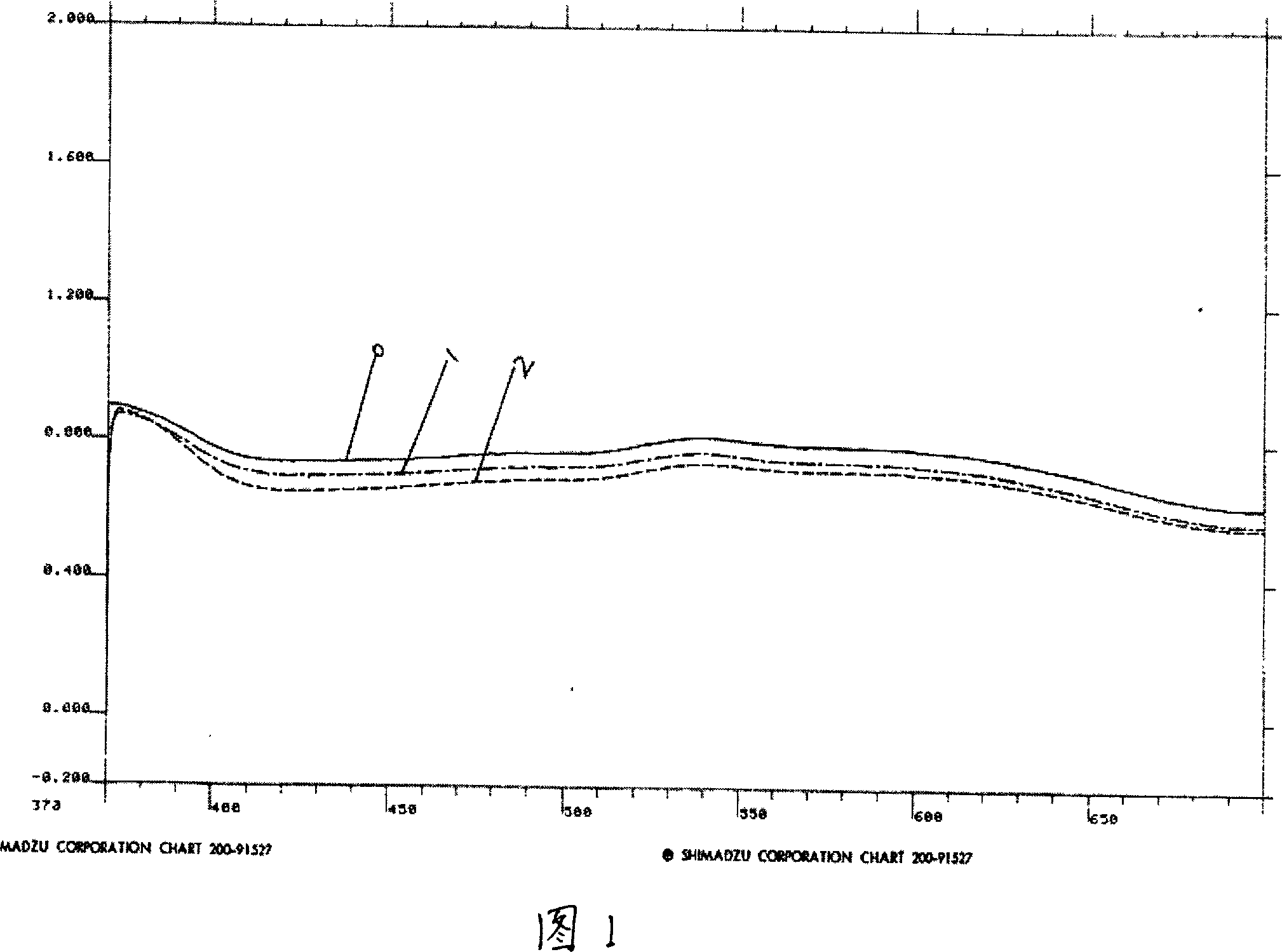 Basic paint remover and preparation method thereof