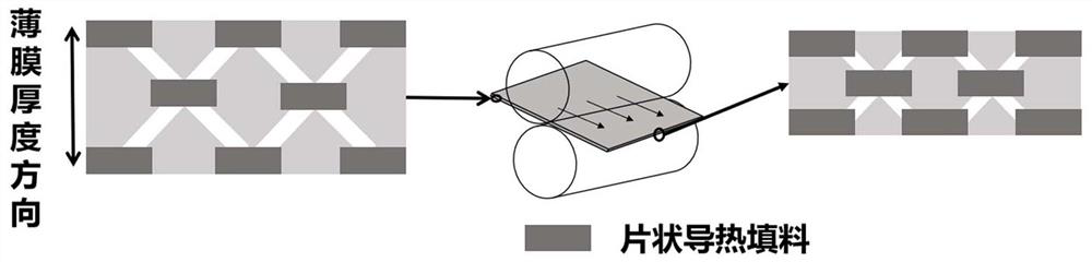 A kind of high thermal conductivity polyimide multilayer composite film and preparation method thereof