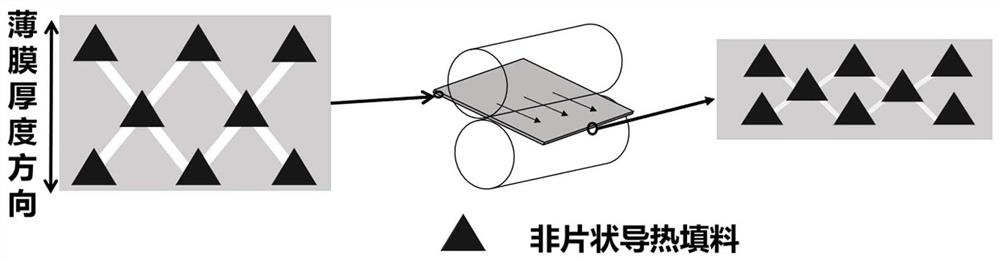 A kind of high thermal conductivity polyimide multilayer composite film and preparation method thereof