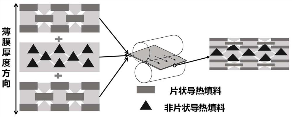 A kind of high thermal conductivity polyimide multilayer composite film and preparation method thereof