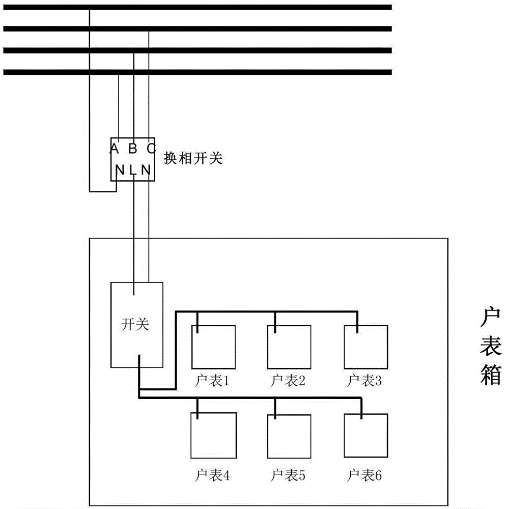 Method for treating three-phase load imbalance of low-voltage distribution network