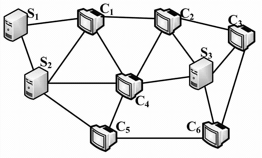 Method for arranging information processing service in distributed cloud computing environment