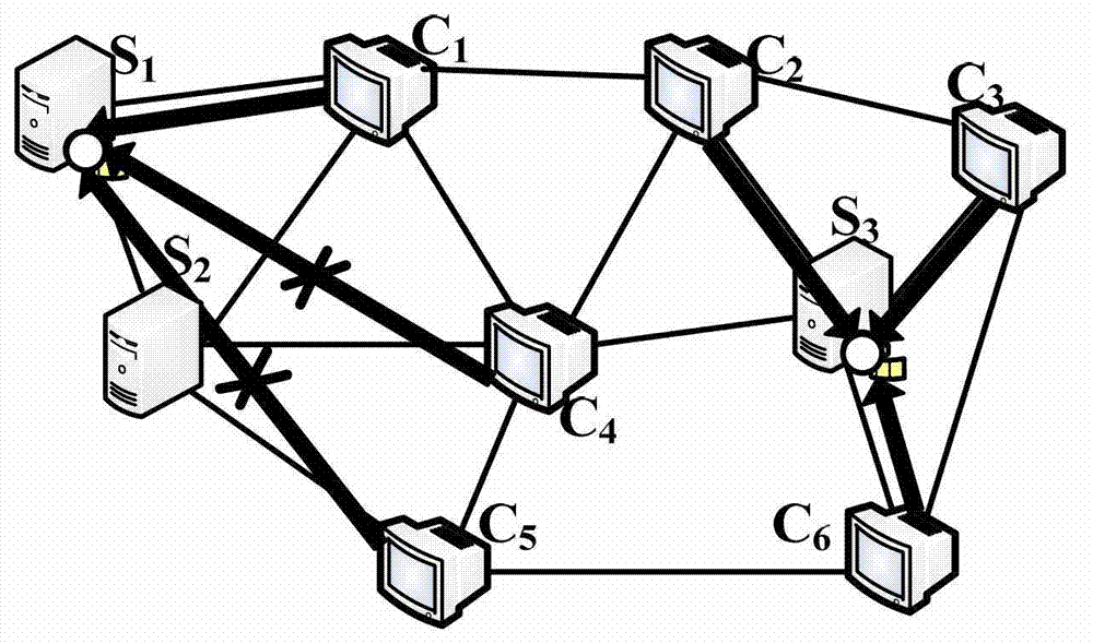 Method for arranging information processing service in distributed cloud computing environment