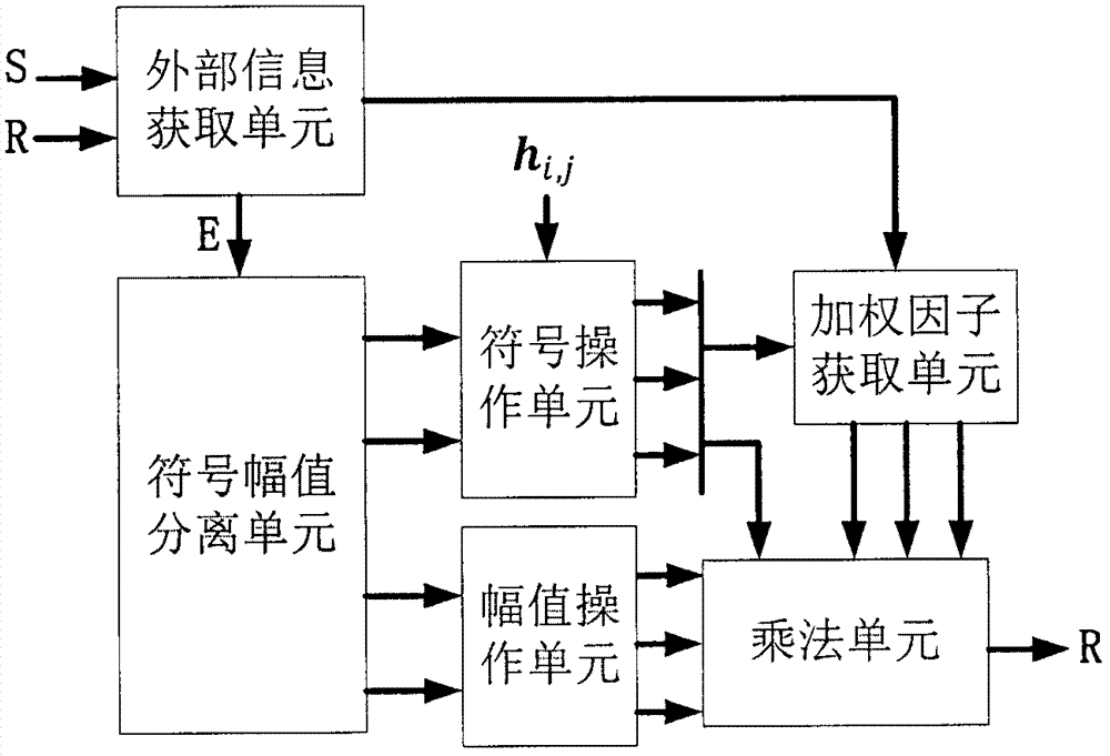 High-speed decoder based on non-binary LDPC code and decoding method thereof