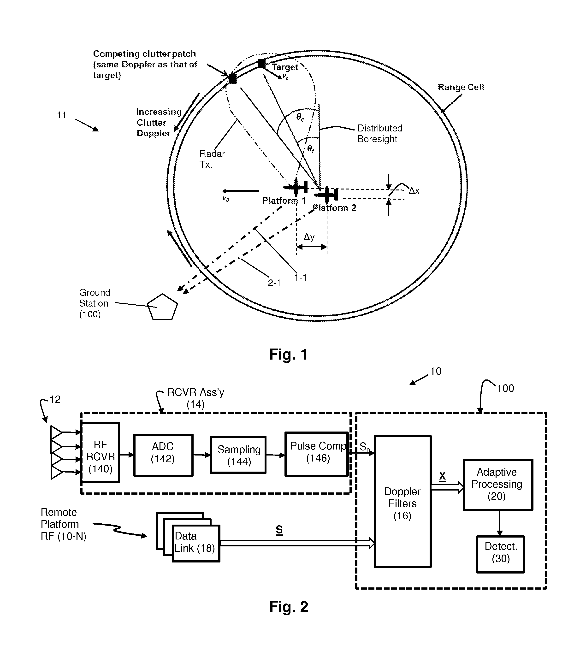 Multiplatform GMTI radar with enhanced SNR, monopulse