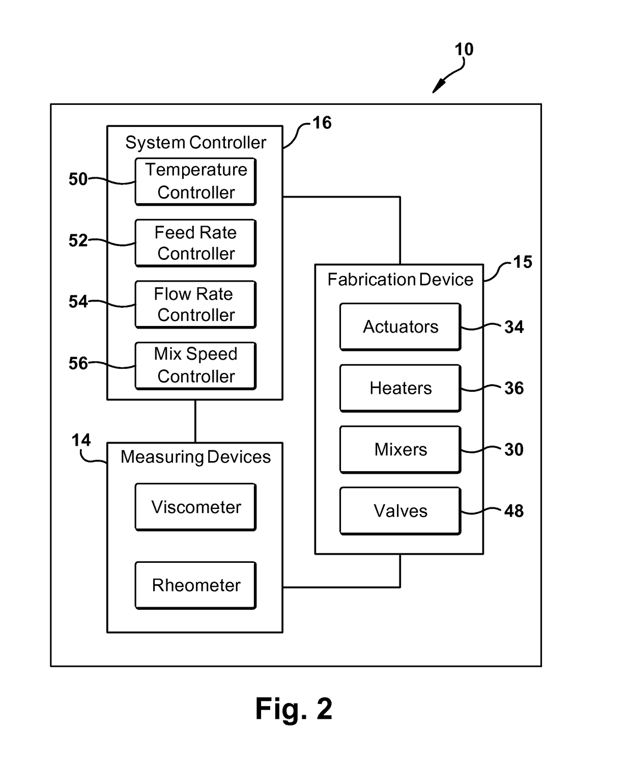 Material deposition system for additive manufacturing