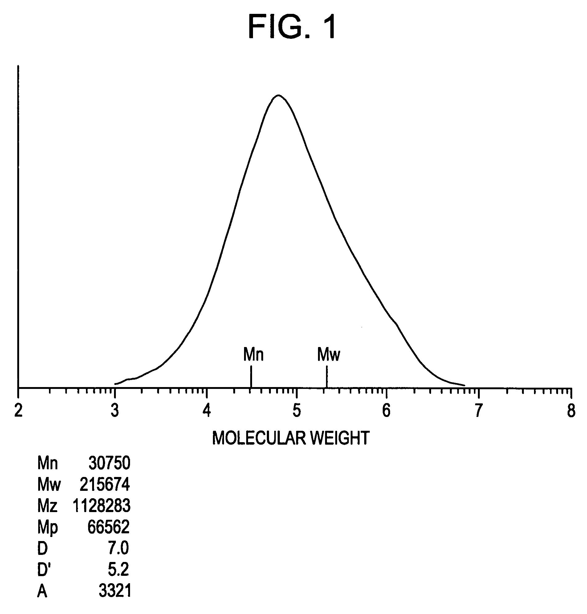 Polymerization of polyethylene having high molecular weight