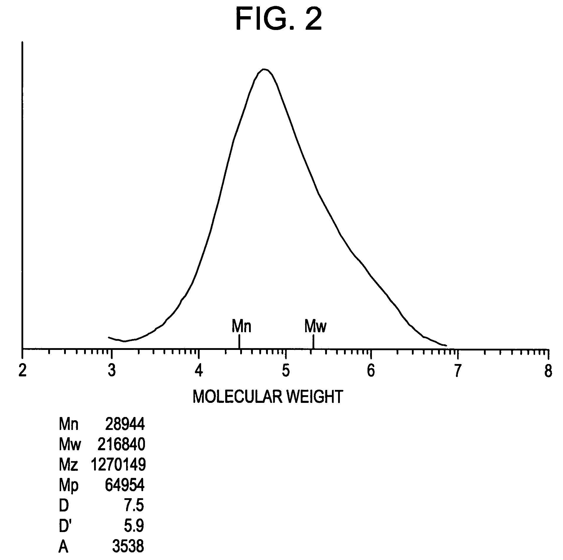 Polymerization of polyethylene having high molecular weight