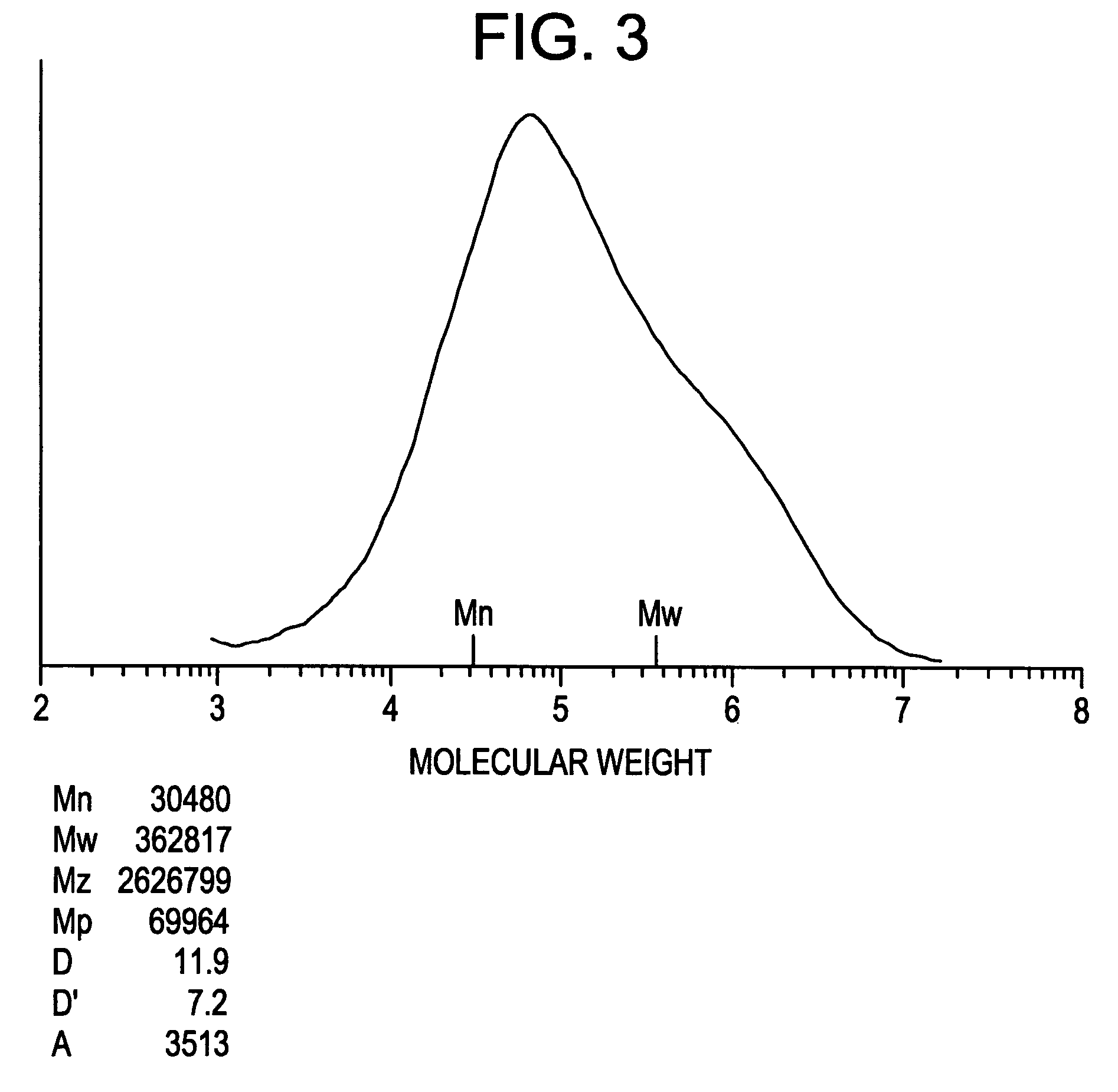 Polymerization of polyethylene having high molecular weight