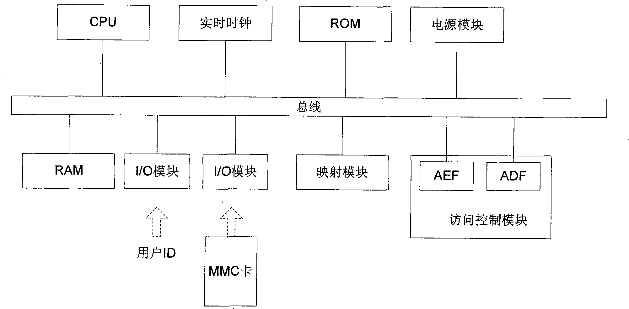 Encryption and decryption method, and PLC system using the same