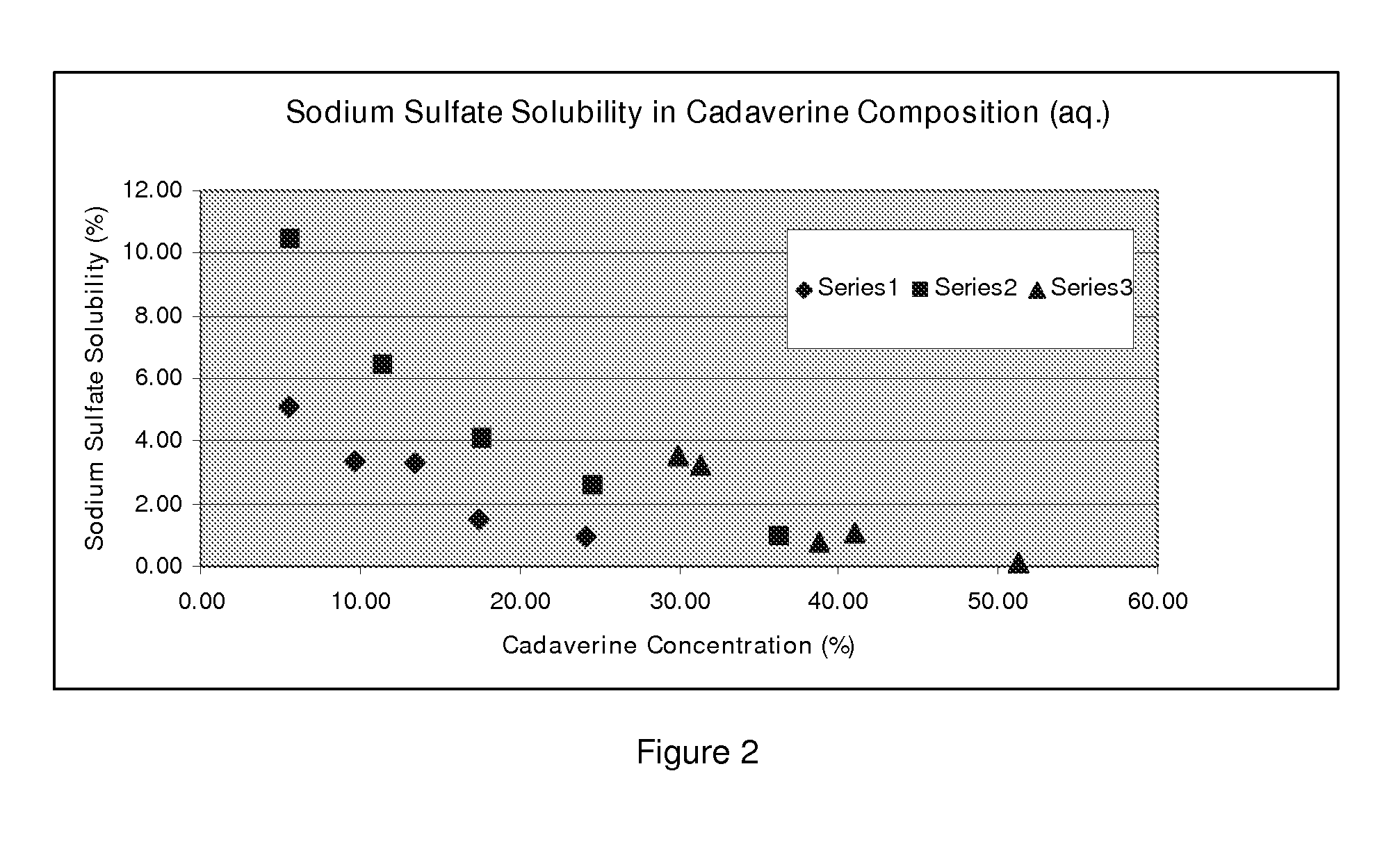 Purification of cadaverine