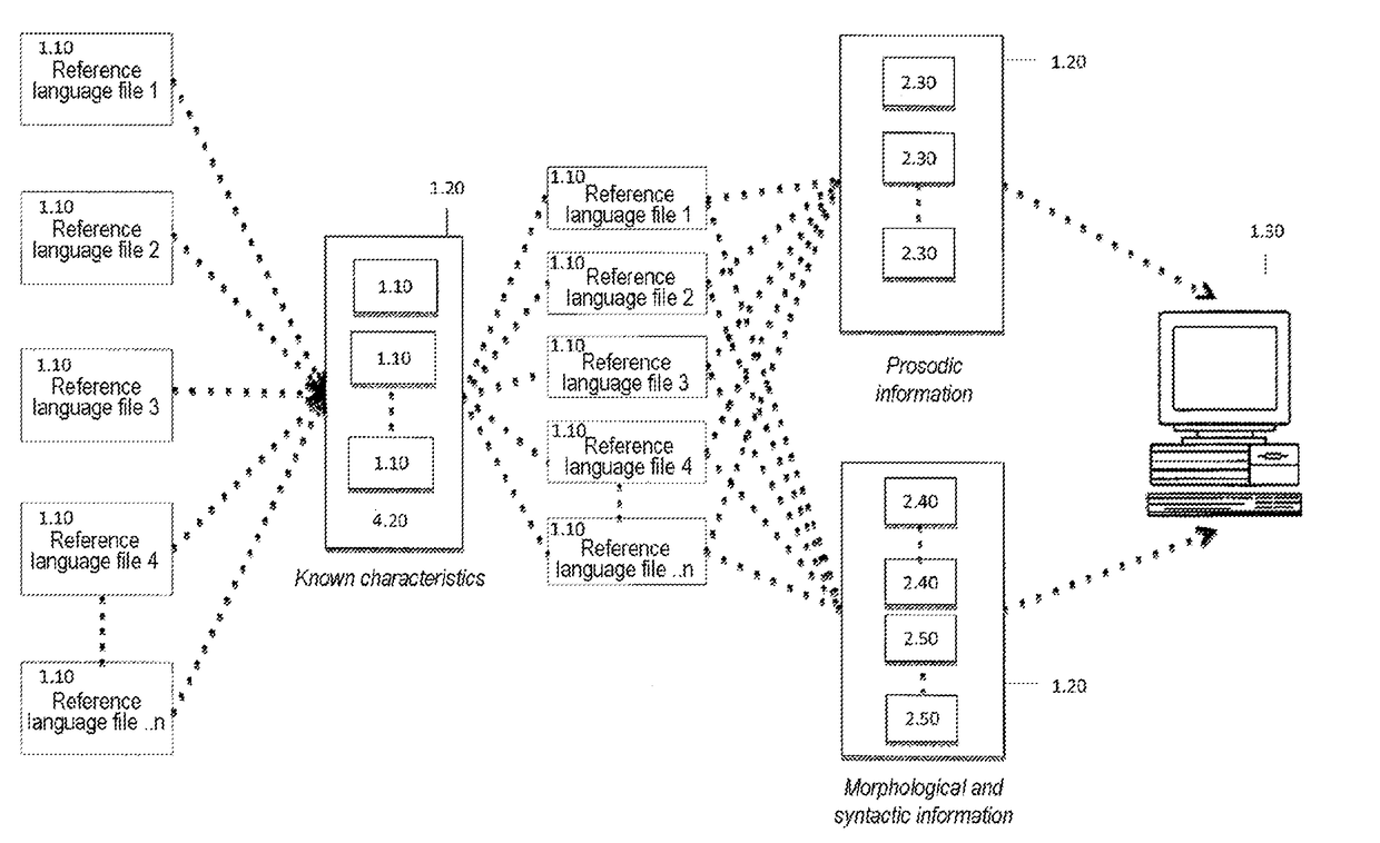 Language analysis based on word-selection, and language analysis apparatus