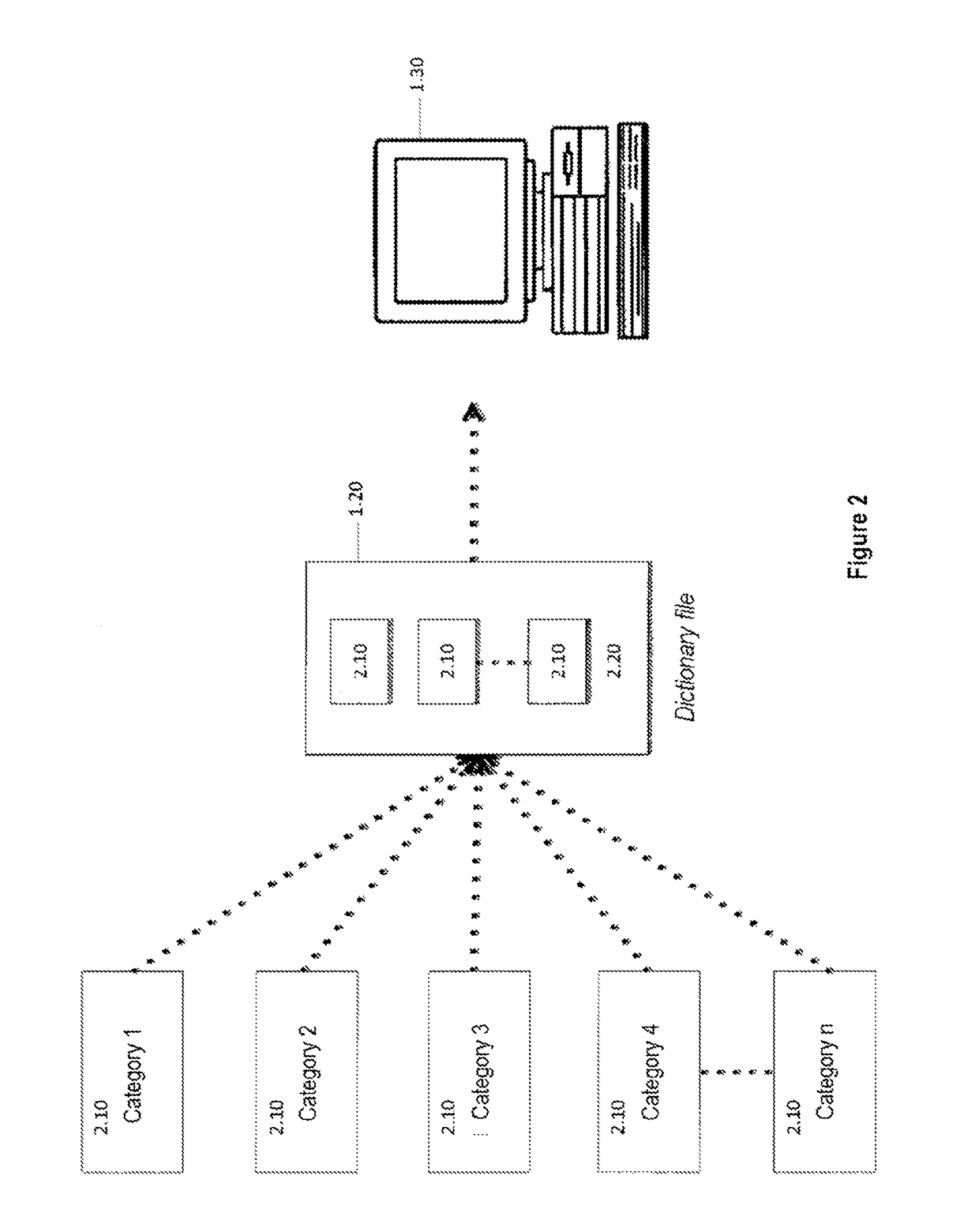 Language analysis based on word-selection, and language analysis apparatus