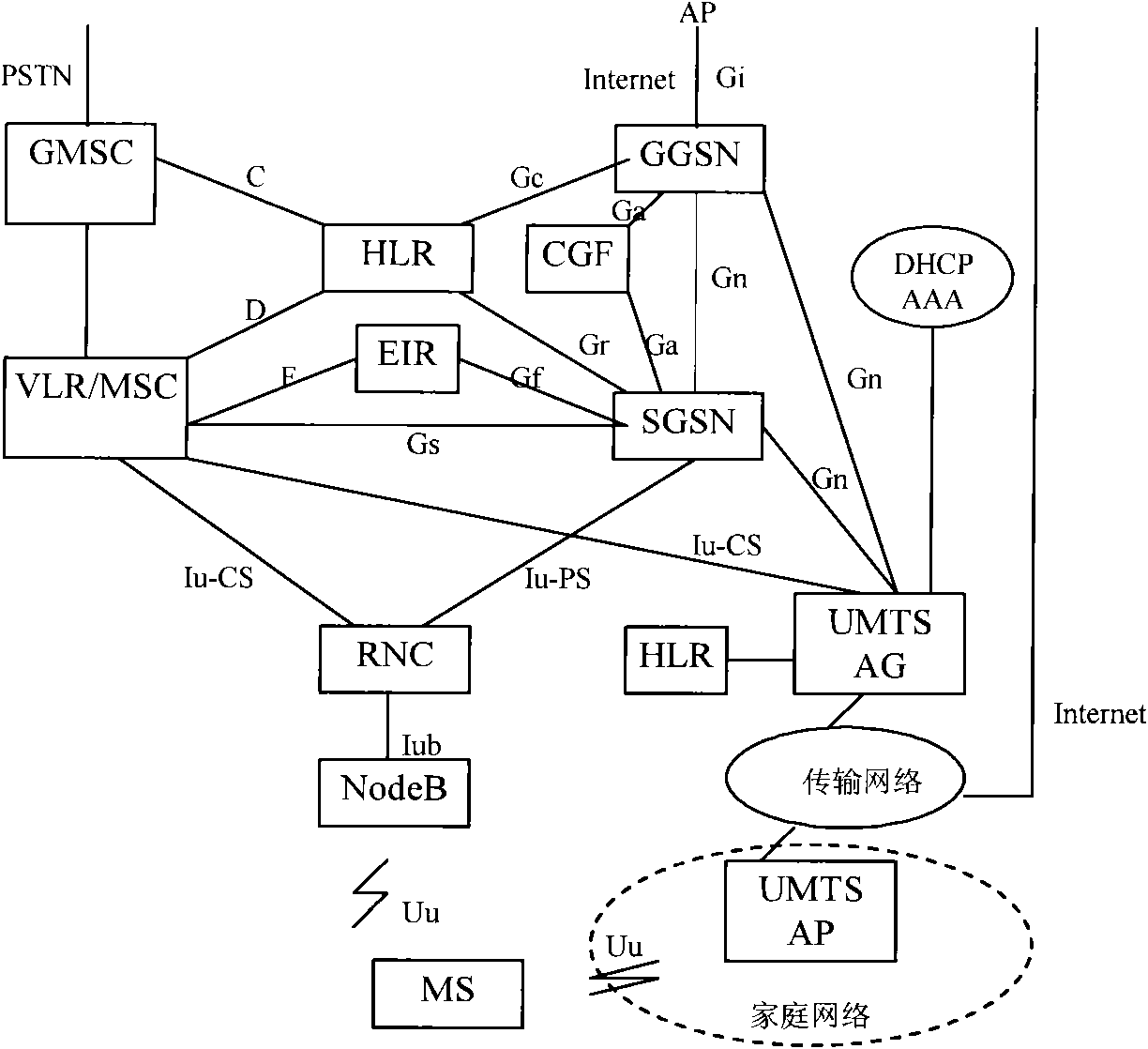 Method, device and system for quick stay of mobile terminal into AP cell