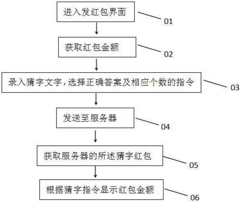 Realizing method and system of word-guessing bonus