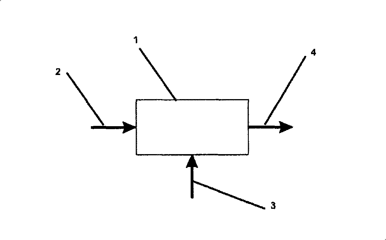 Methods for low cost manufacturing of complex layered materials and devices