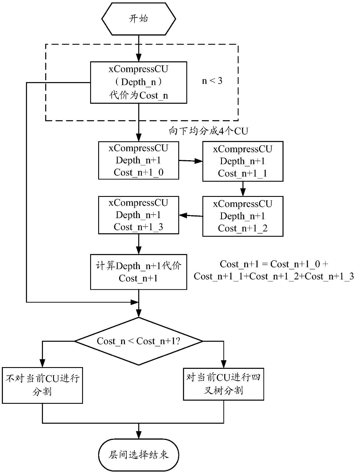 HEVC inter-frame prediction mode selection method and device