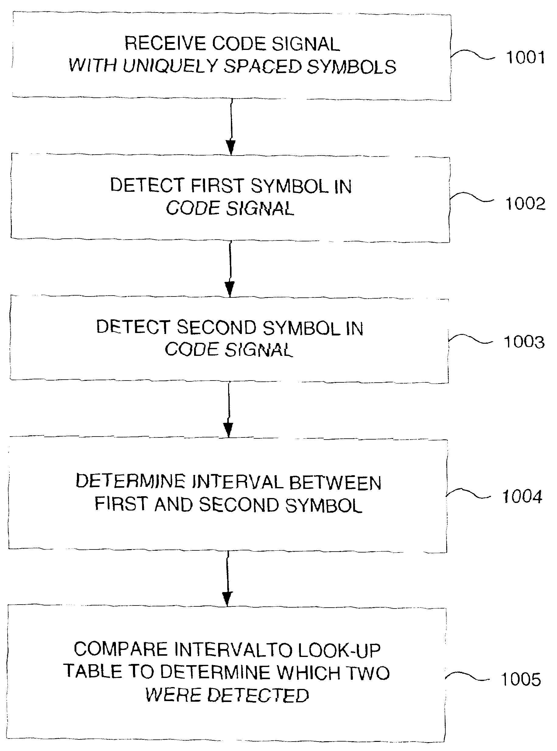 Method and system for fast acquisition of pulsed signals