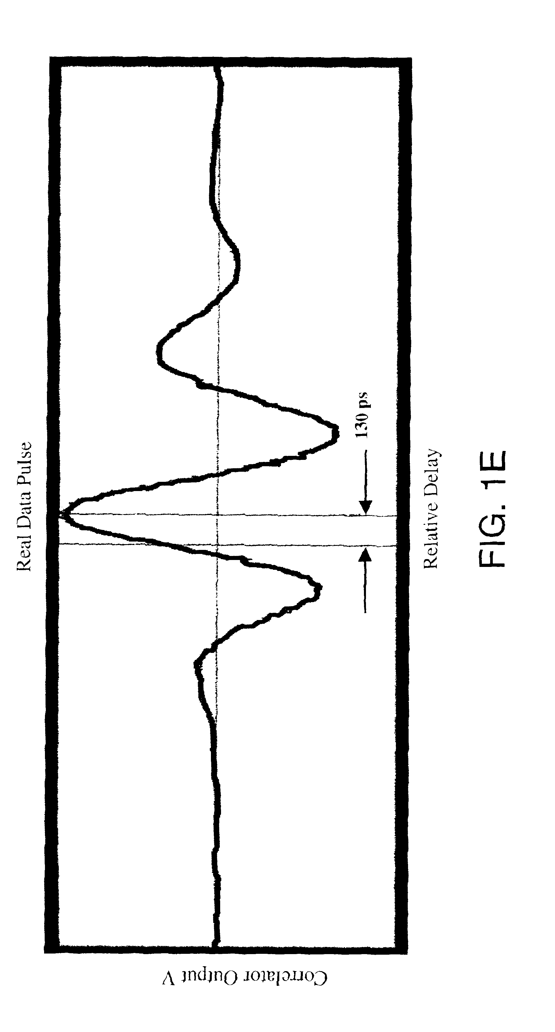 Method and system for fast acquisition of pulsed signals