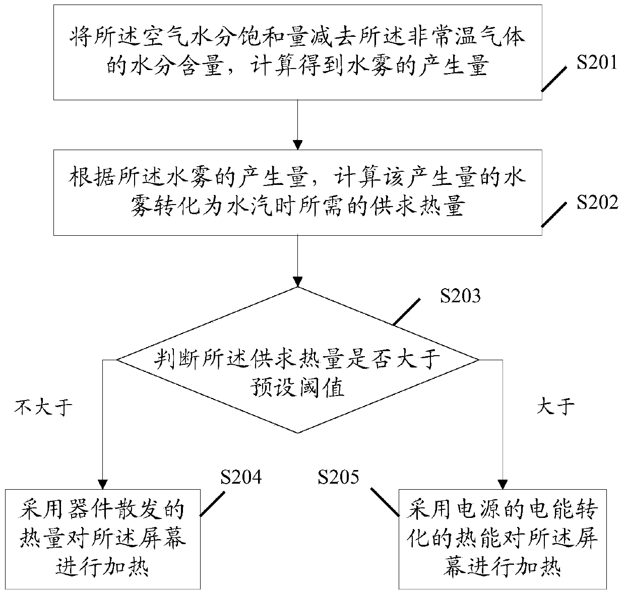 Screen water mist processing method and terminal