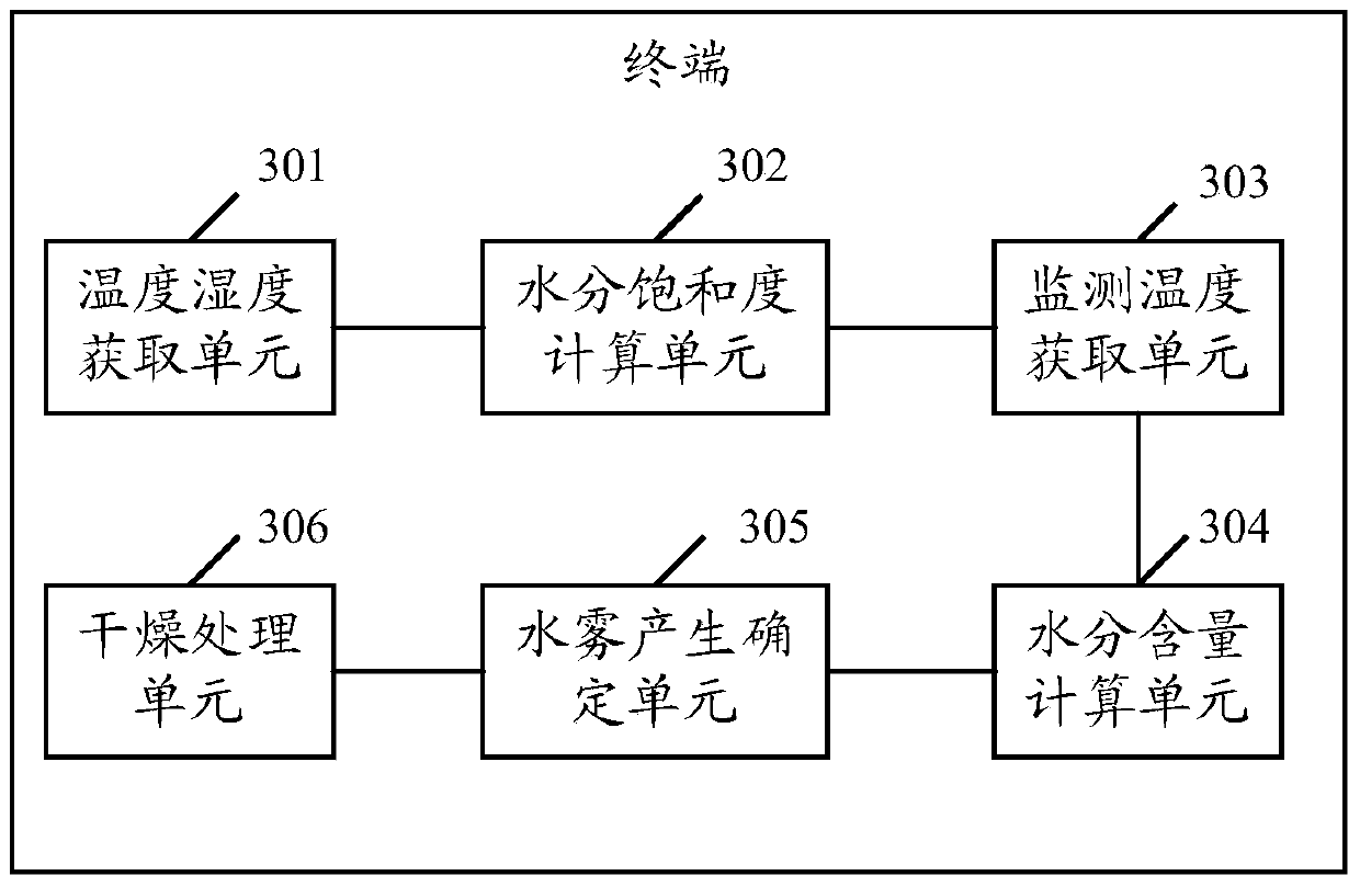 Screen water mist processing method and terminal