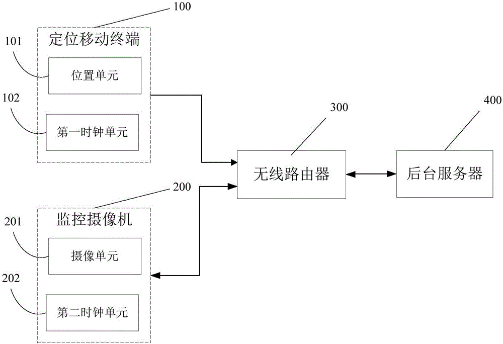 Position spot matching-based video identifying, tracking and positioning system