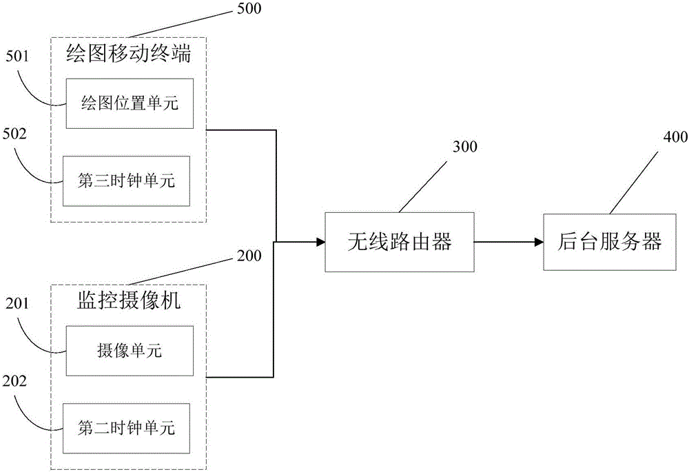 Position spot matching-based video identifying, tracking and positioning system