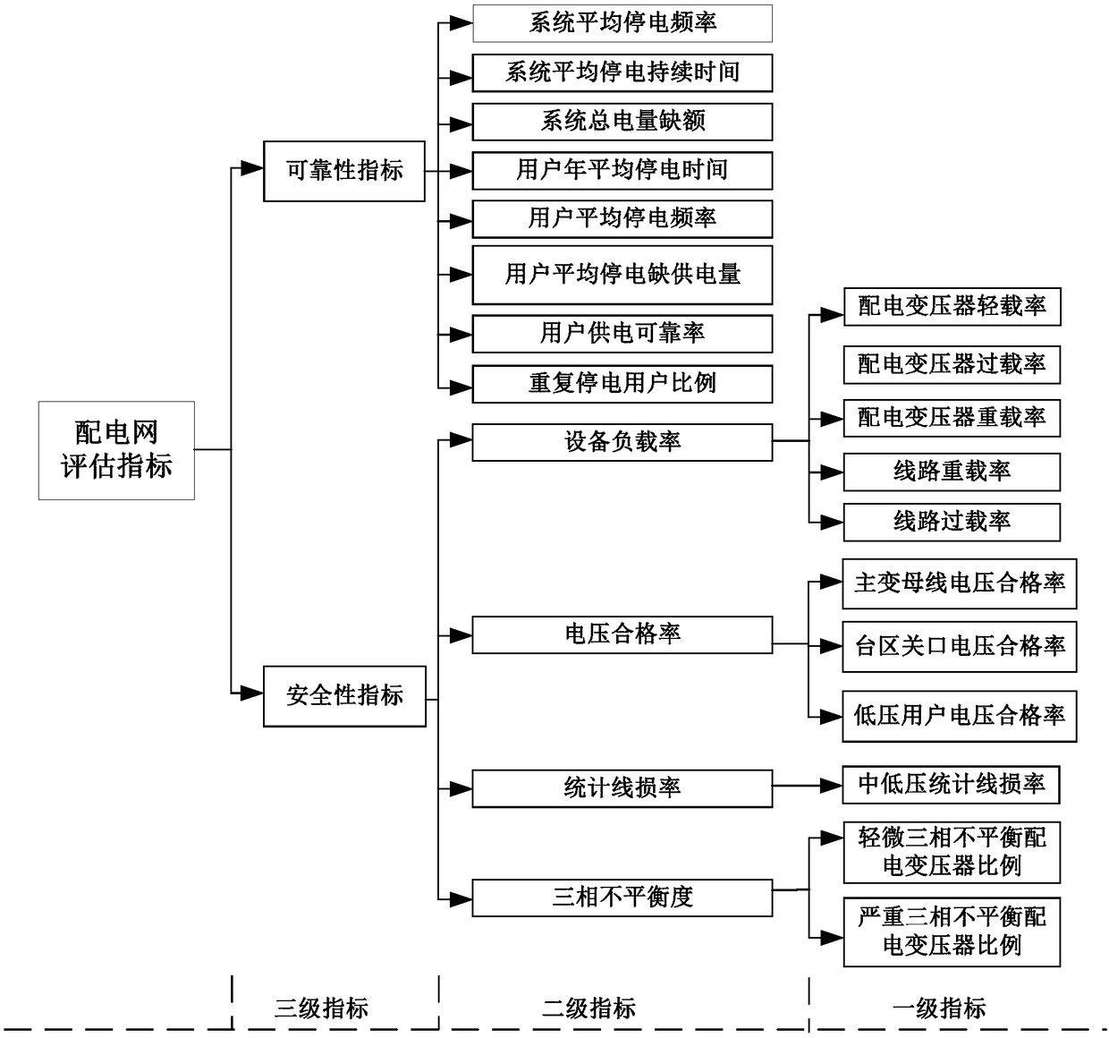 A distribution network operation risk sensing method and device