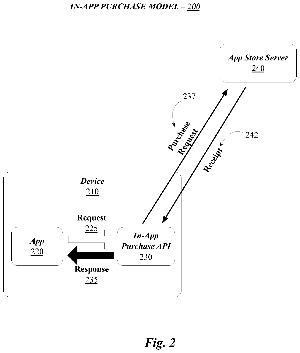 Securing in-app purchases