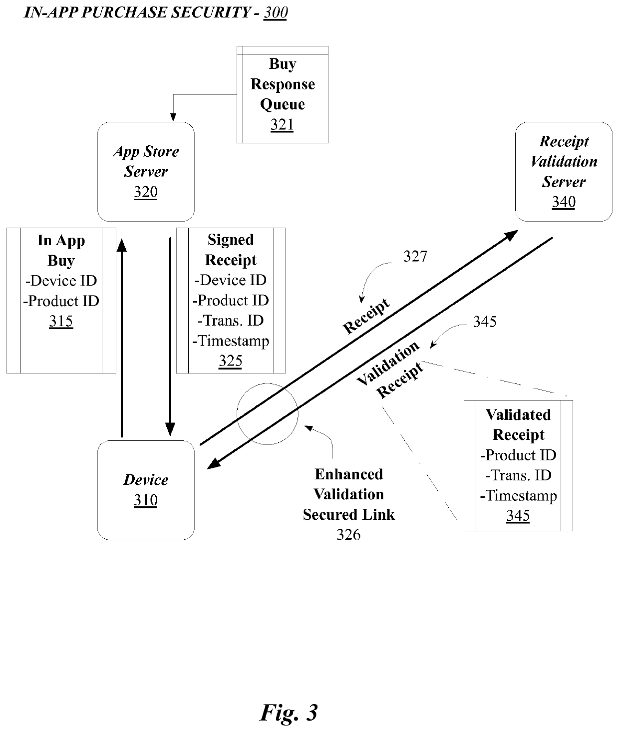 Securing in-app purchases