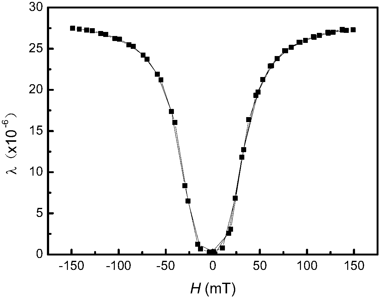 Device for measuring magnetostriction in dual-channel capacitance method and method thereof