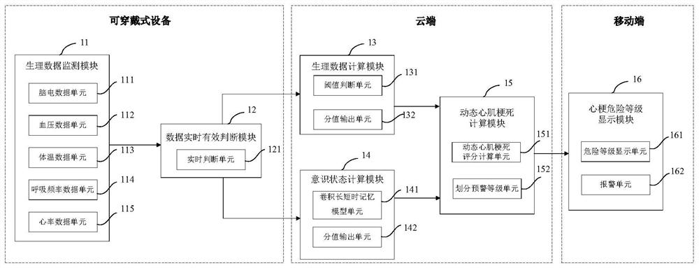 Acute myocardial infarction real-time early warning system based on wearable device