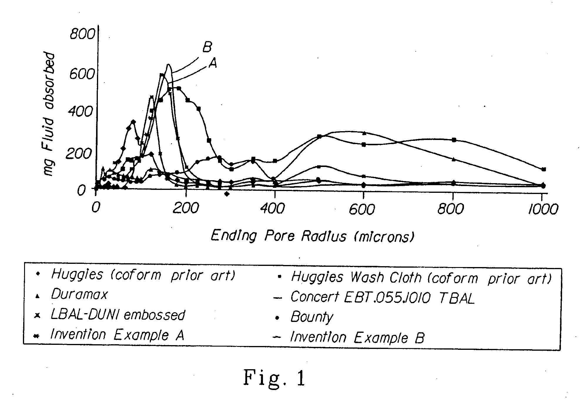 Fibrous structures and methods for making same