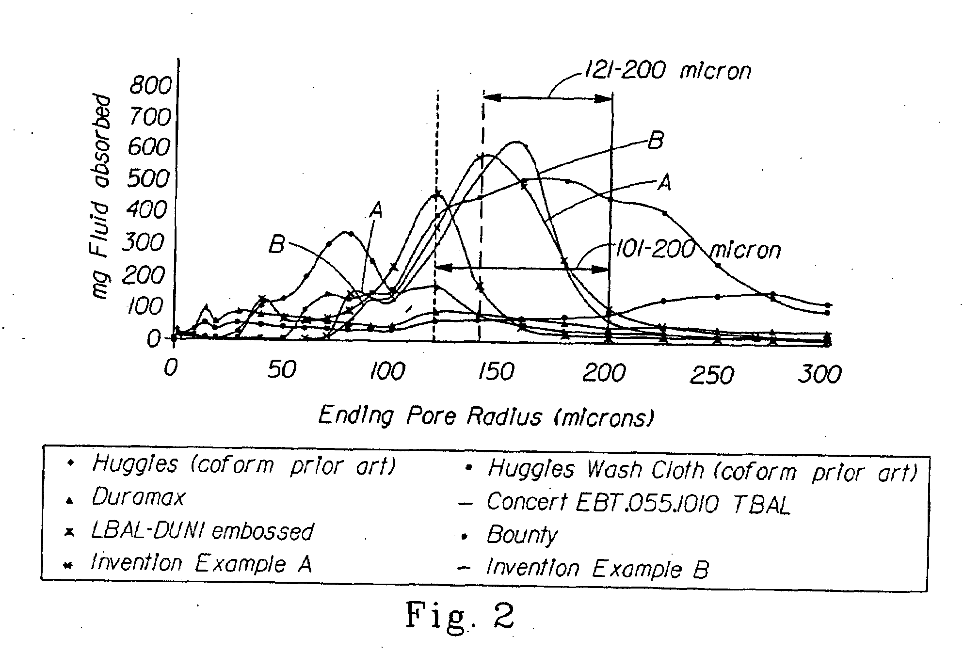 Fibrous structures and methods for making same