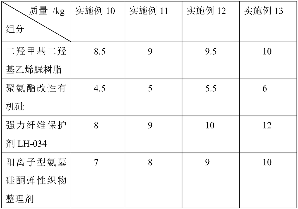 Dyeing production process for full-cotton knitted fabric