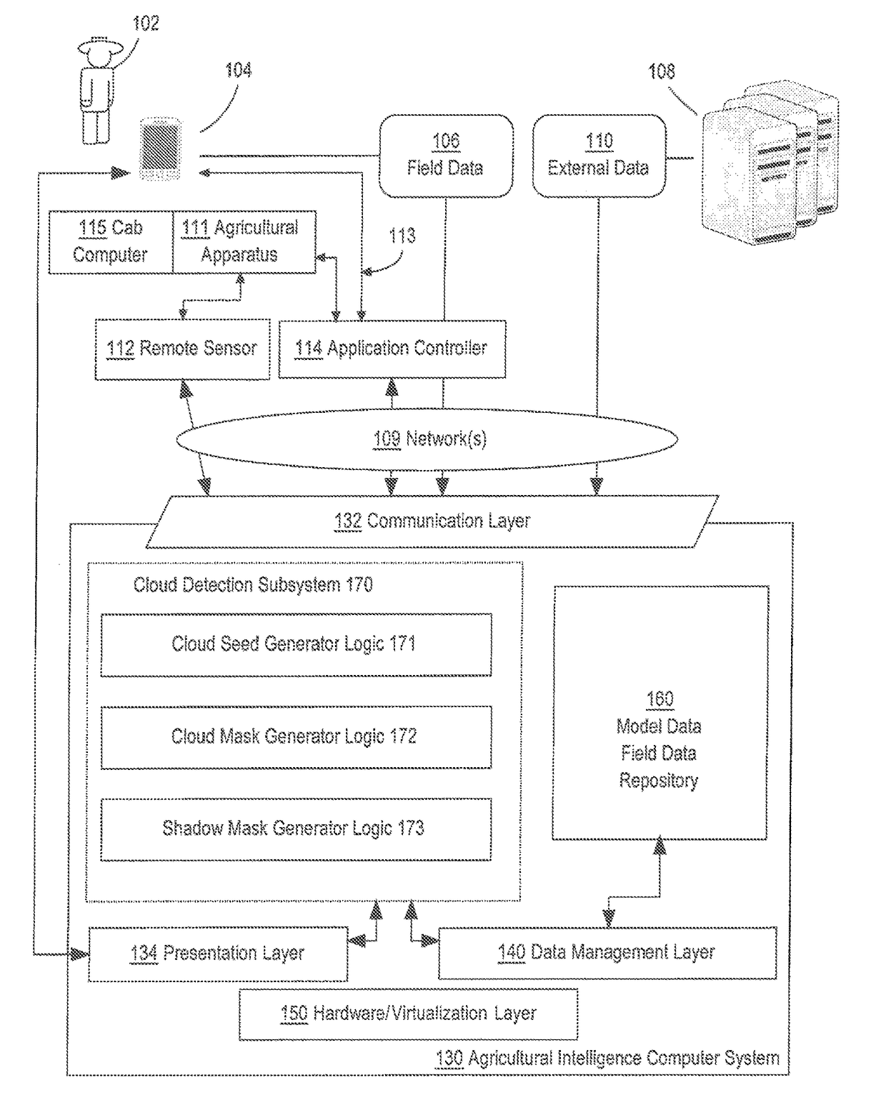 Cloud detection on remote sensing imagery