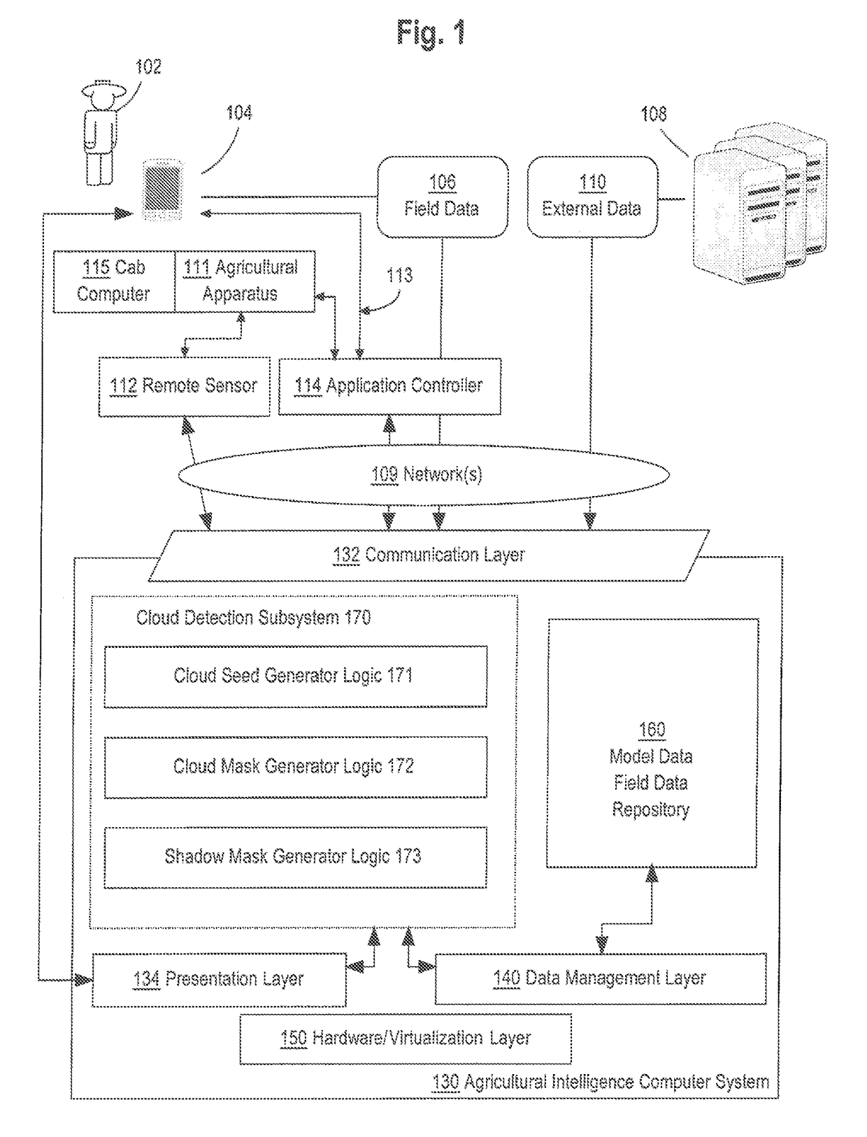 Cloud detection on remote sensing imagery