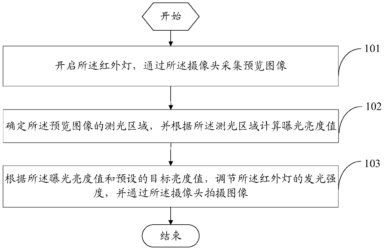 A shooting method and device