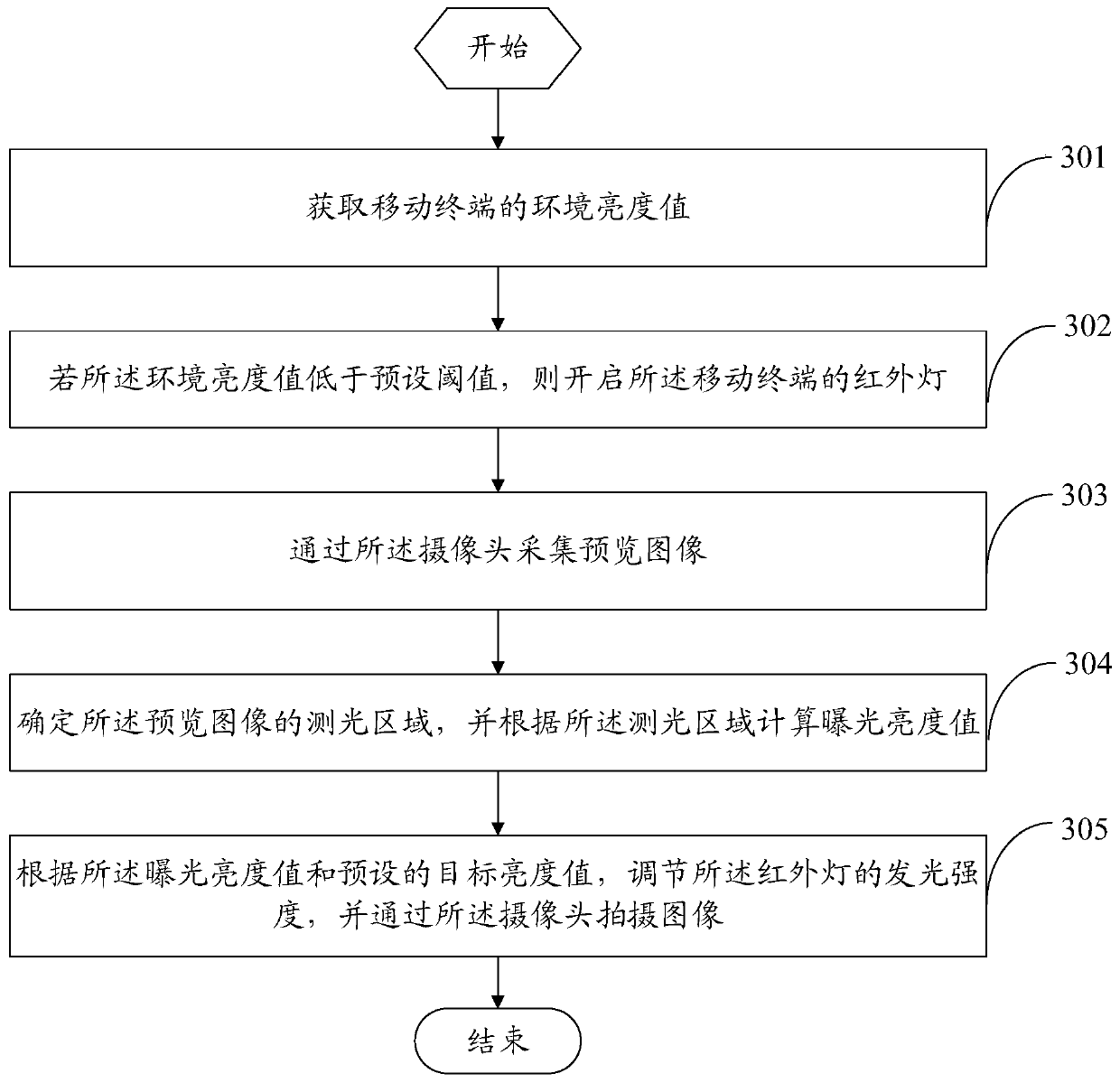 A shooting method and device