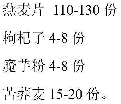 Fructus lycii oatmeal with hypoglycemic effect and preparation method thereof