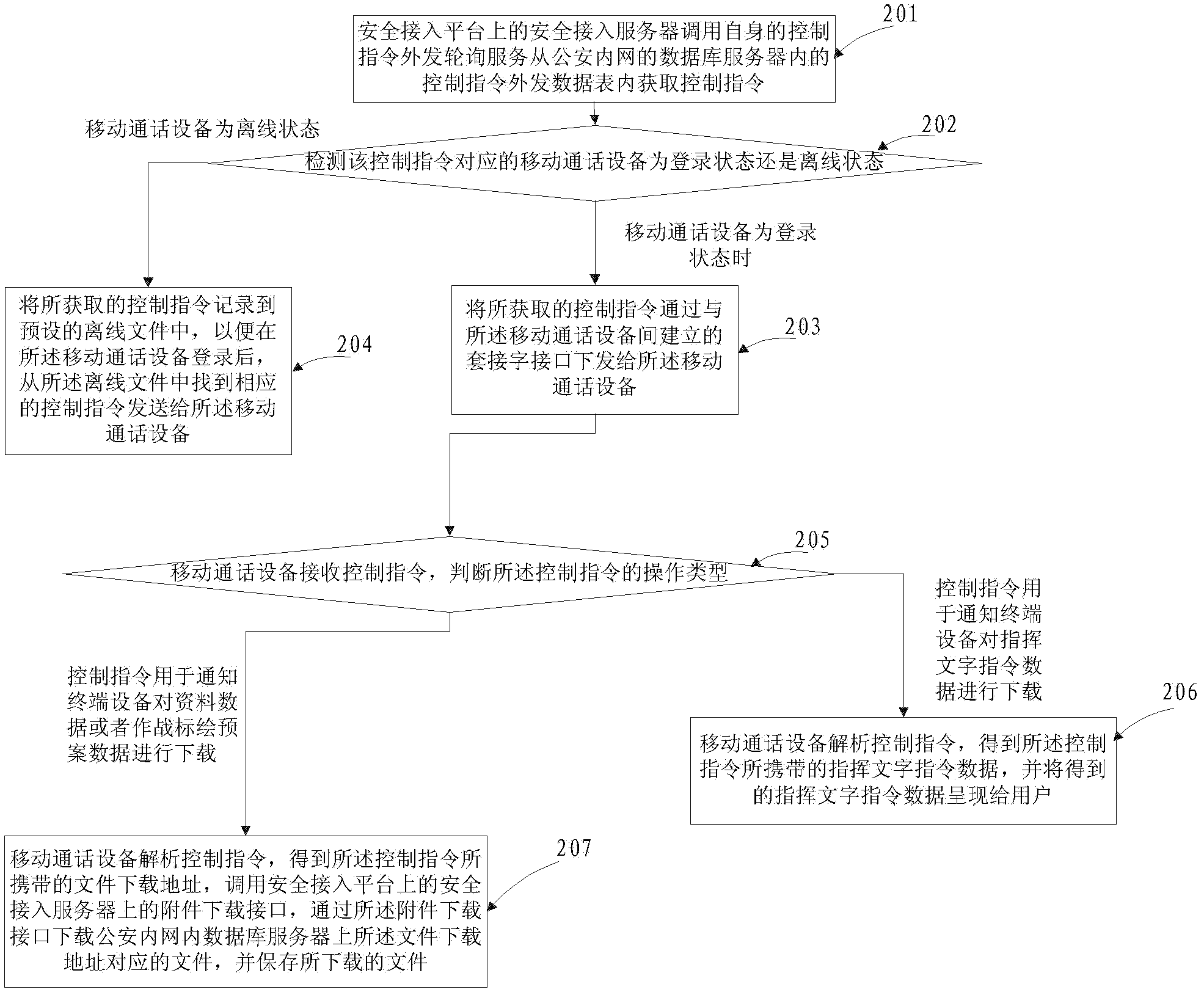 Method and system for controlling terminal unit