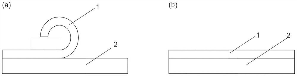 Three-dimensional movable smart window based on vanadium dioxide film curl structure and its preparation method